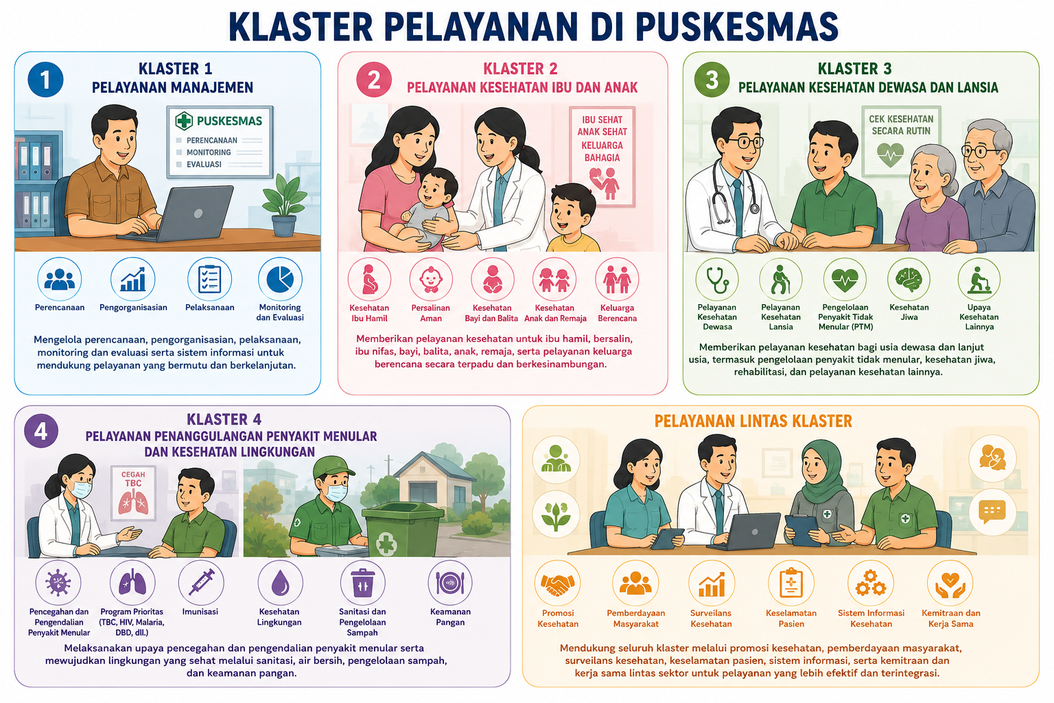 Klaster 3: Pelayanan Kesehatan Dewasa dan Lanjut Usia